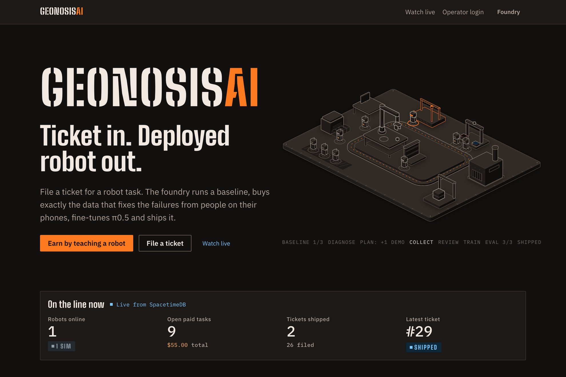 The GeonosisAI landing page: the tagline Ticket in. Deployed robot out., an isometric drawing of a factory floor, and live counters for robots online, open paid tasks and tickets shipped