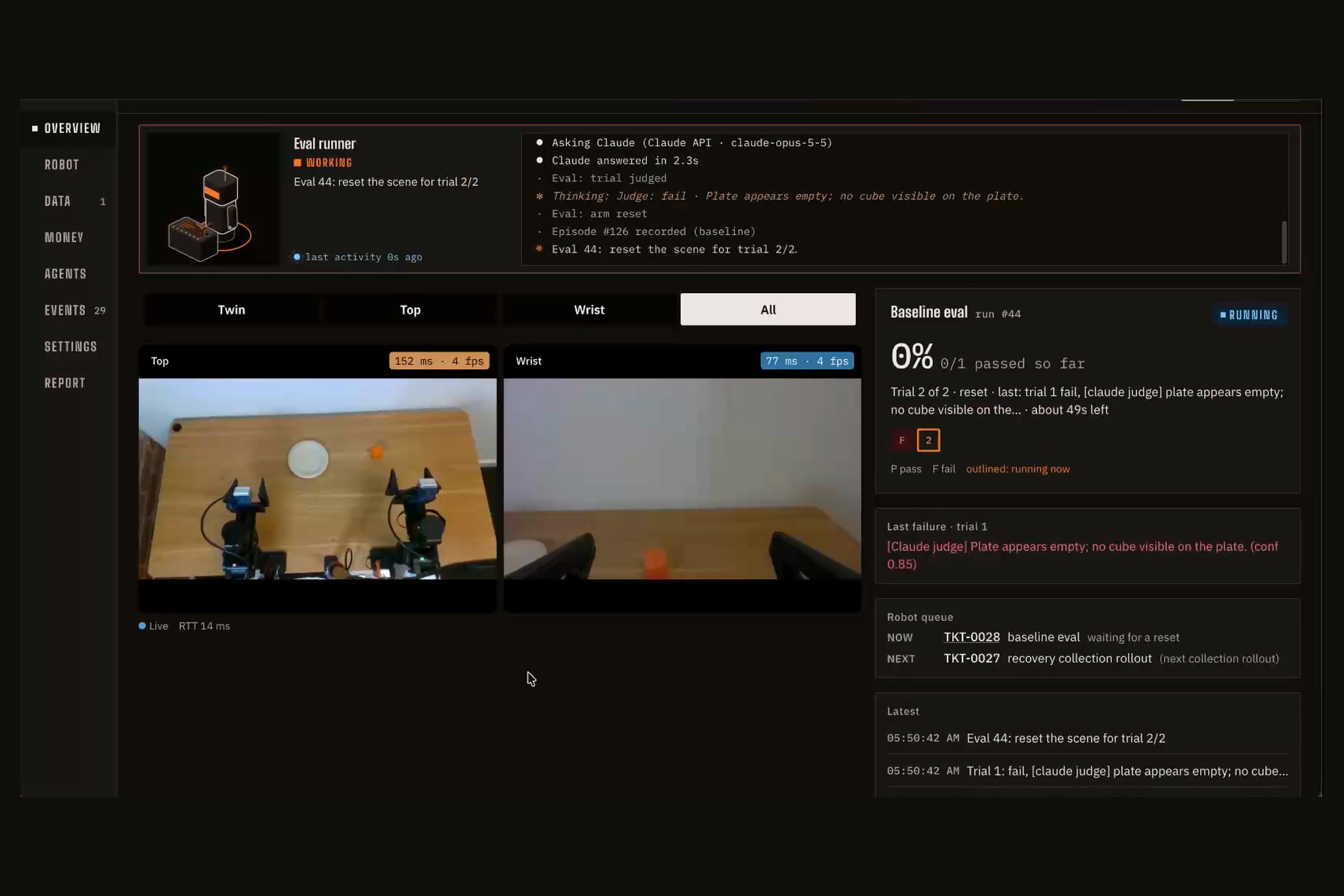 The ticket cockpit during a baseline eval: the eval runner's log says Claude judged trial 1 a fail because the plate appears empty, the top and wrist camera feeds show the arm and an orange cube, and the side panel reads 0 of 1 passed so far
