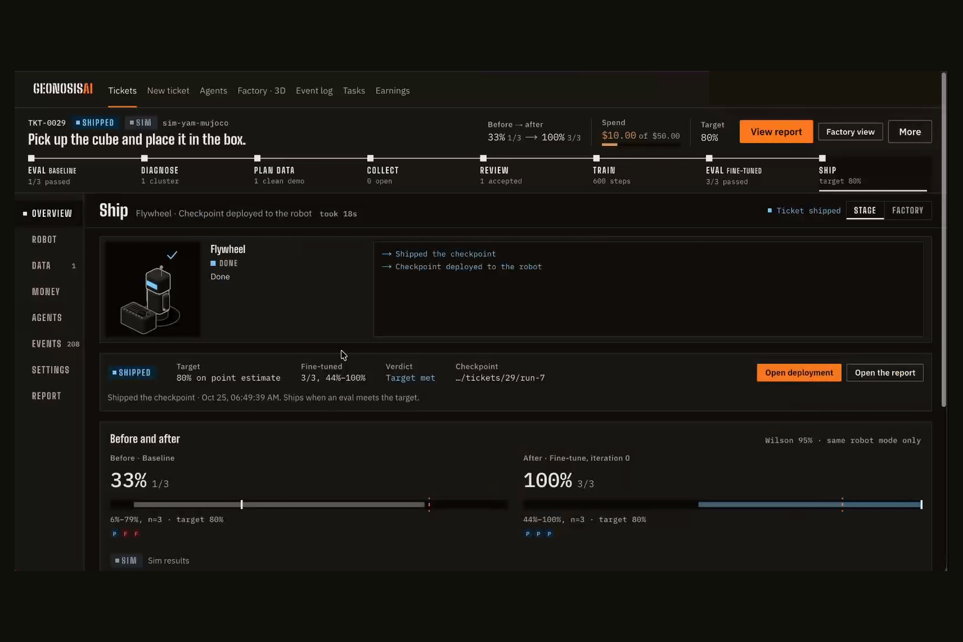 The Ship stage of simulated ticket TKT-0029: before 33 percent, 1 of 3 trials, after 100 percent, 3 of 3, each with its Wilson interval, a Target met verdict and a Sim results label
